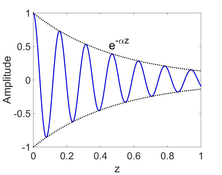 Sound attenuation sample chart