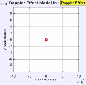 Doppler effect sample animation